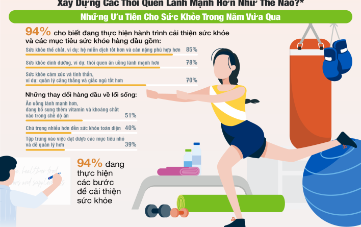 lifestyleonline.vn 2021 APAC SupplementsSurvey Infographics VN 01 Copy