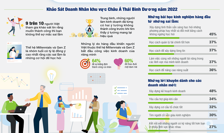 2022 Entrep. Survey Infographics VN