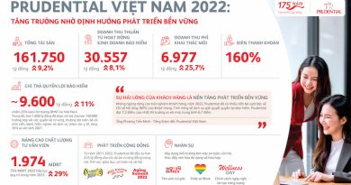 TCBC PVA Prudential công bố kết quả kinh doanh 2022 2